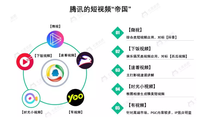 在线视频迎短视频冲击，新技术加持、内容出海正当时