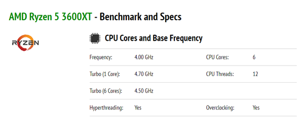 AMD锐龙3000XT跑分首曝：单核心性能终于完美！