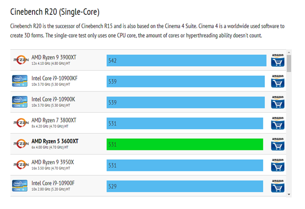 AMD锐龙3000XT跑分首曝：单核心性能终于完美！