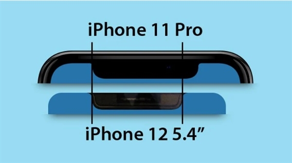 对比苹果11！iPhone 12全系外形曝光：刘海成亮点