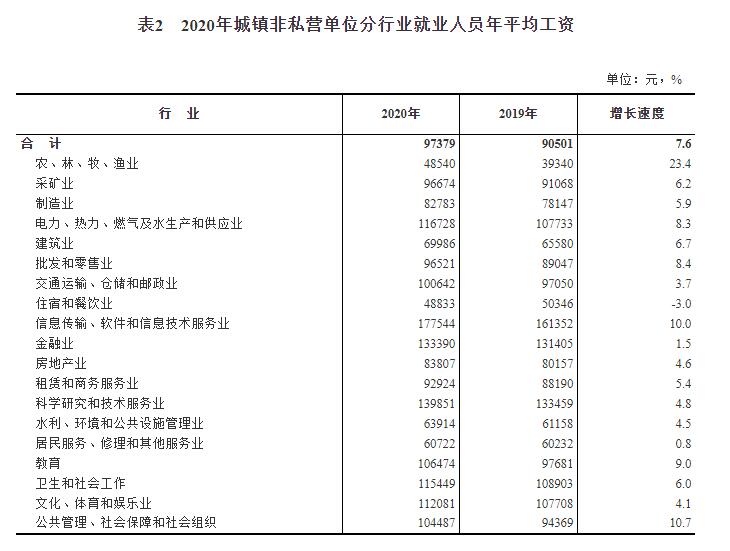 来源：国家统计局网站