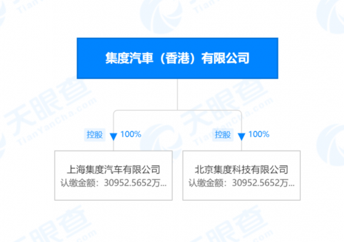 集度汽车在北京成立科技公司 注册资本约3亿美元