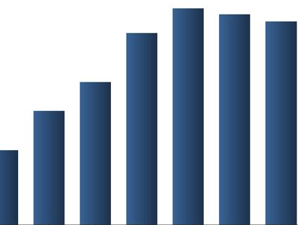 全球IT支出将增长至4.5万亿美元 约合人民币28.83万亿